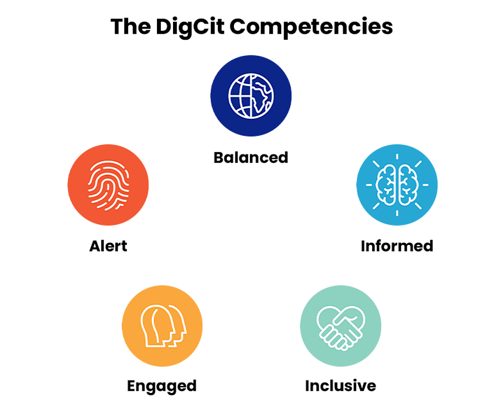 An image with the title The DigCit Competencies and containing 5 solid-colored circle icons for Balanced, Informed, Inclusive, Engaged, and Alert.
